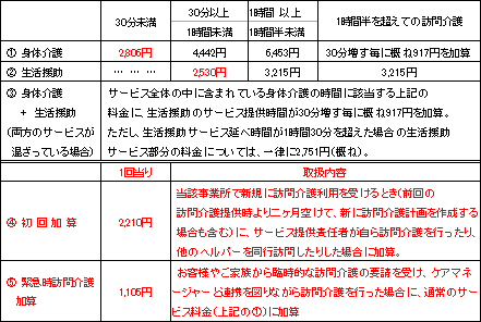 介護コラム