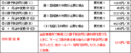 介護予防訪問介護