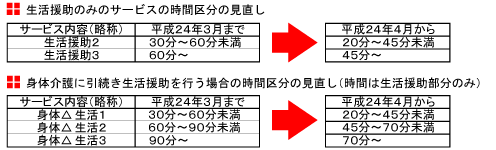 時間区分の見直し内容