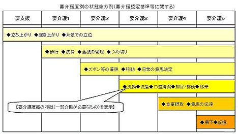 介護コラム