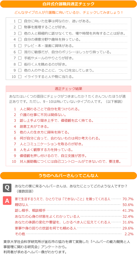 白井式介護職員適正チェック・うちのヘルパーさんってこんな人