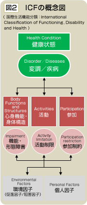 介護コラム