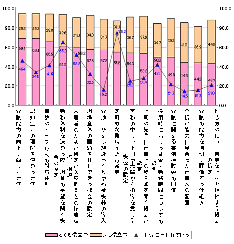 介護コラム