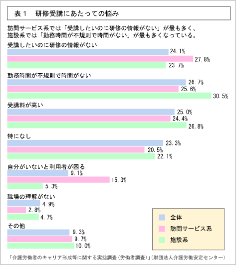 表1：世帯構造別にみた65歳以上の者のいる世帯数の構成割合年次推移