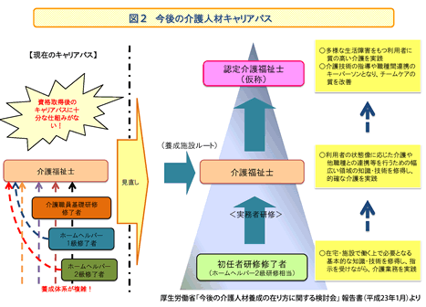 図2　今後の介護人材キャリアパス