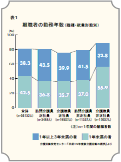 介護コラム