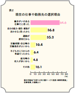 介護コラム