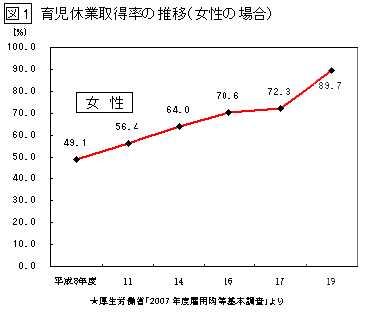 介護コラム