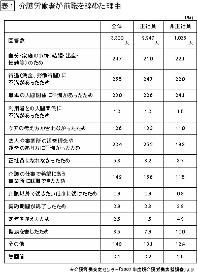 介護コラム