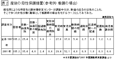 介護コラム