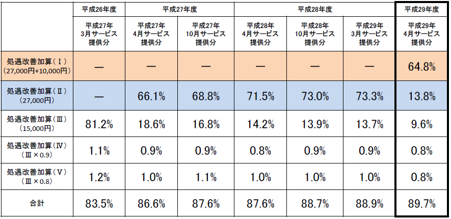 介護コラム