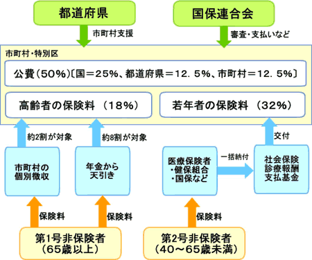 サービス提供責任者ってどんな仕事？イラスト