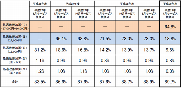 介護コラム