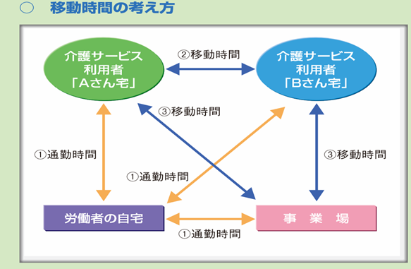 介護コラム